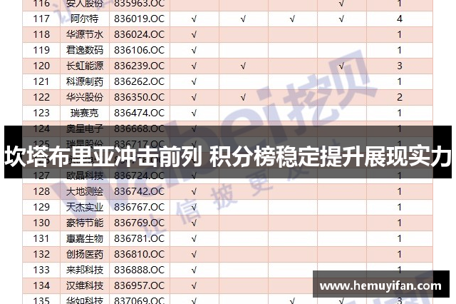 坎塔布里亚冲击前列 积分榜稳定提升展现实力