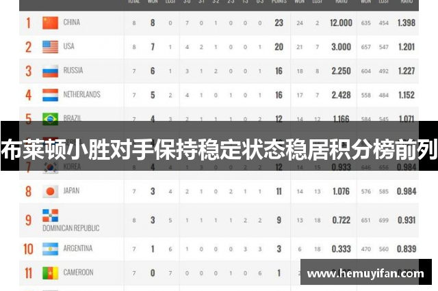 布莱顿小胜对手保持稳定状态稳居积分榜前列