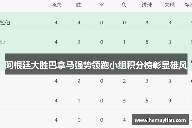 阿根廷大胜巴拿马强势领跑小组积分榜彰显雄风