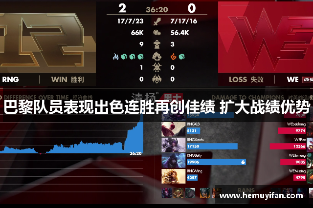 巴黎队员表现出色连胜再创佳绩 扩大战绩优势