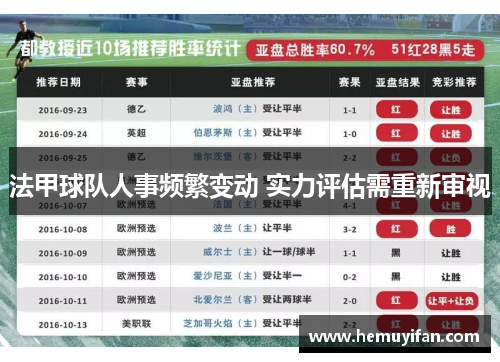 法甲球队人事频繁变动 实力评估需重新审视