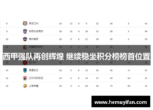 西甲强队再创辉煌 继续稳坐积分榜榜首位置