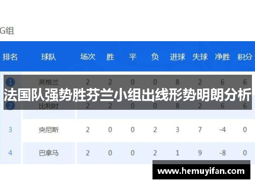 法国队强势胜芬兰小组出线形势明朗分析