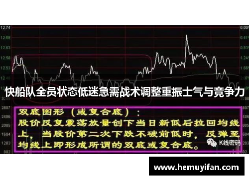 快船队全员状态低迷急需战术调整重振士气与竞争力