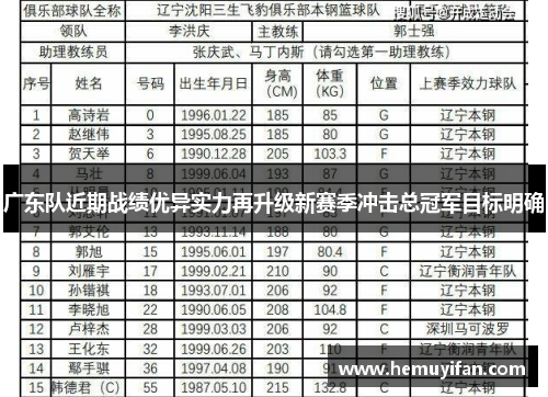 广东队近期战绩优异实力再升级新赛季冲击总冠军目标明确